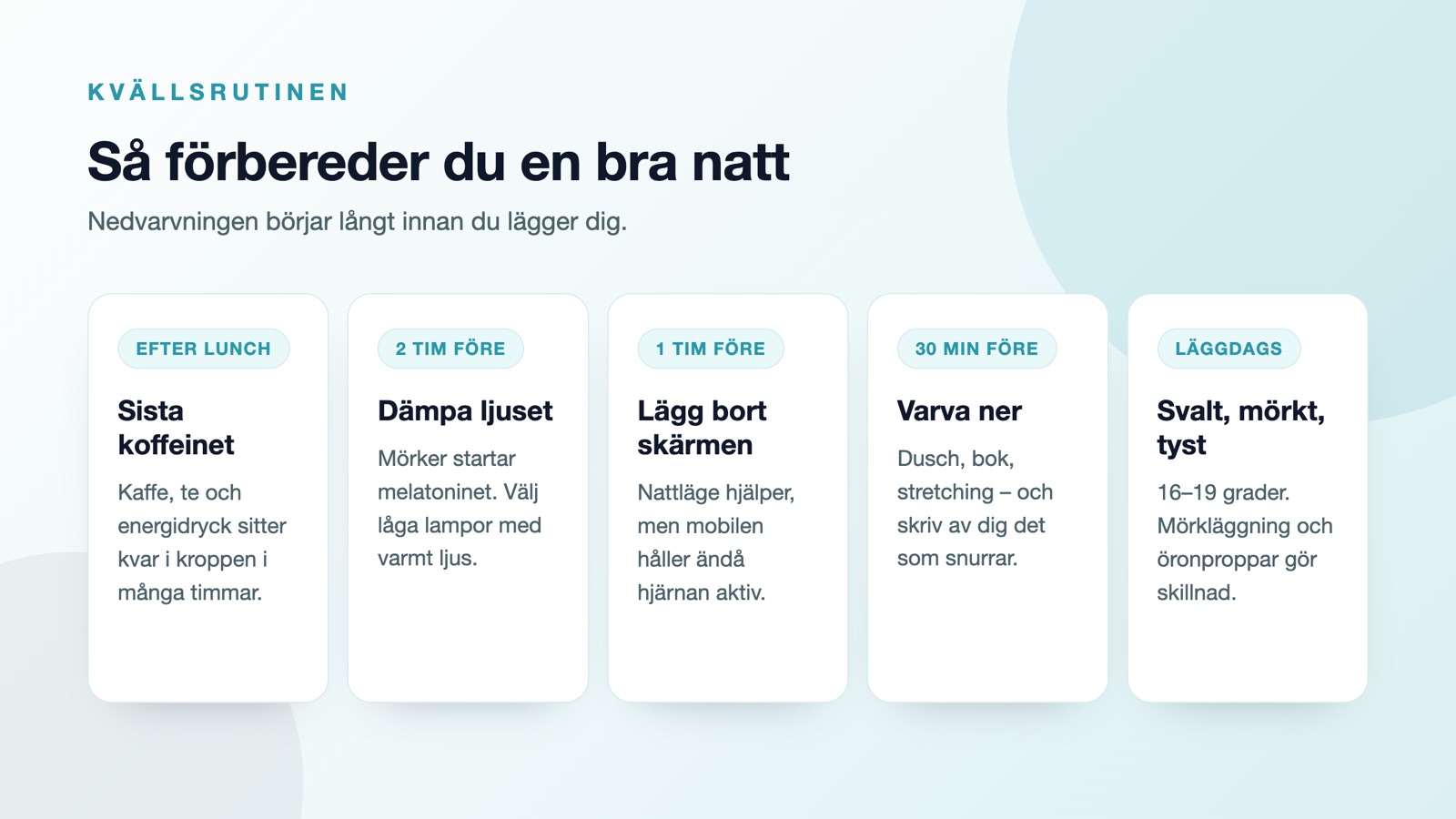 Kvällsrutin för att sova bättre: sista koffeinet efter lunch, dämpa ljuset två timmar före, lägg bort skärmen en timme före, varva ner 30 minuter före och håll sovrummet svalt, mörkt och tyst